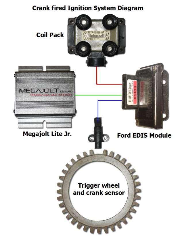 Mjlj V4 Vehicle Installation Guide Autosport Labs