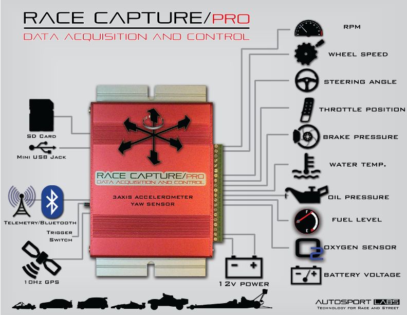 RaceCapturePro infographic sensors.jpg