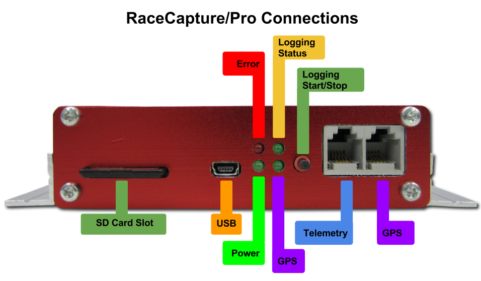 RaceCapture-Pro LED connections.png