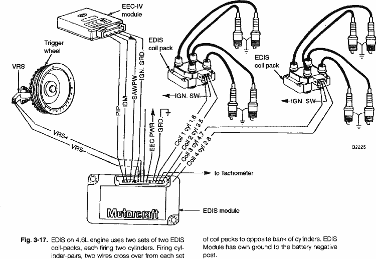 EDIS system diagram.png