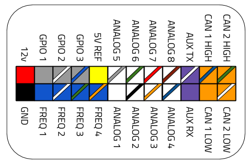 molex pinout download