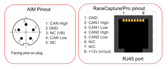 AIM RCP pinout mapping.png