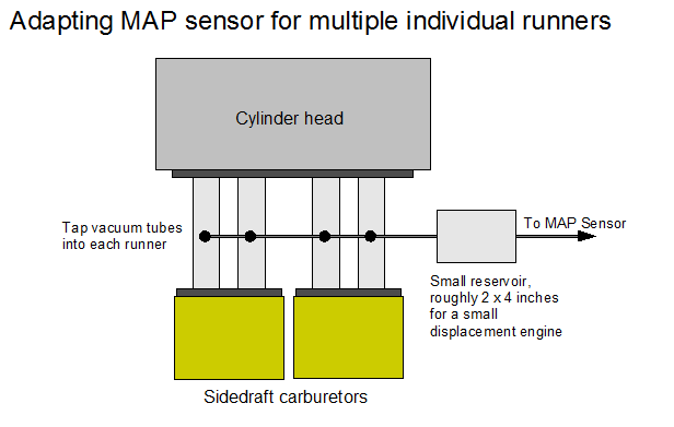 File:Adapting map sensor for multiple runners.png
