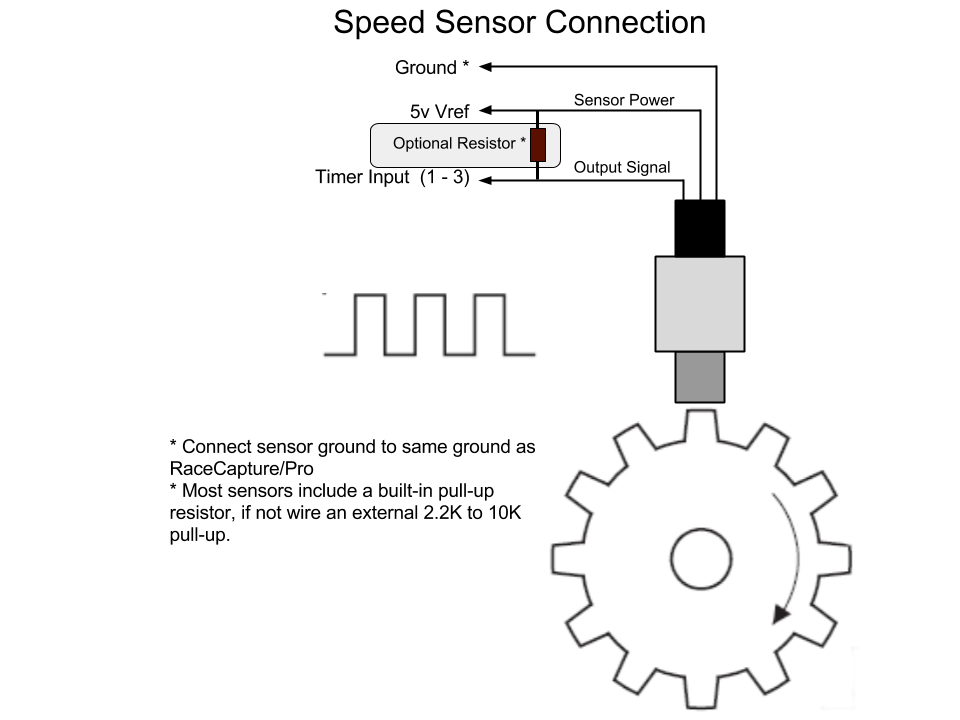 Speed sensor connection.png