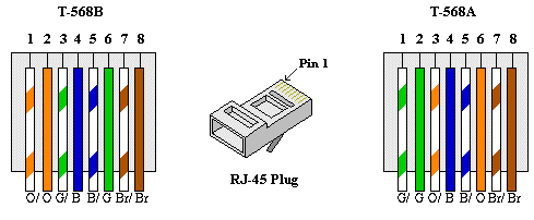 T568B.gif