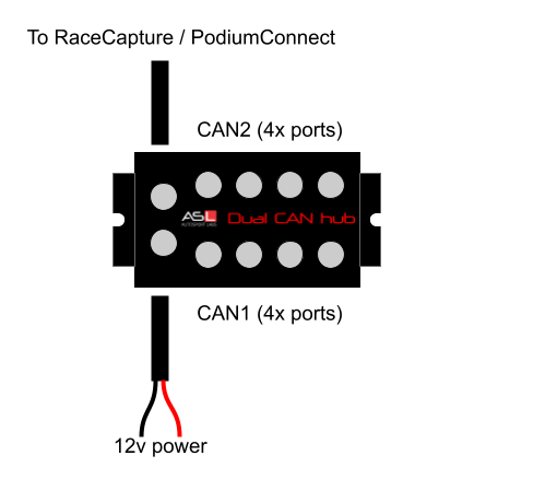 File:Dual CAN hub diagram.png