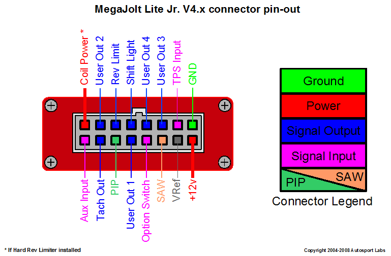 Mjlj V4 Vehicle Installation Guide Autosport Labs