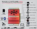 RaceCapturePro infographic sensors.jpg