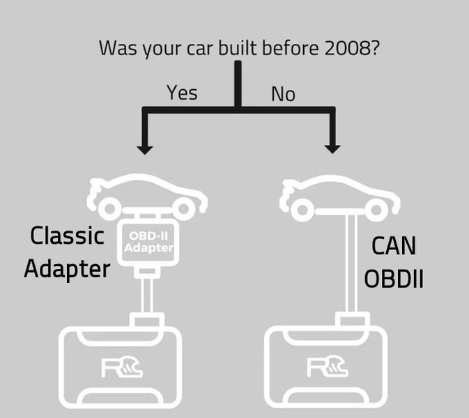File:Obd2can diagram.jpg
