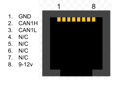 OBD2CAN RJ45 - Autosport Labs