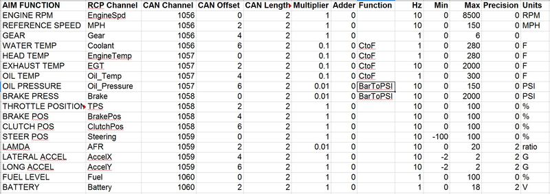 AIM Integration CAN Mapping - Autosport Labs