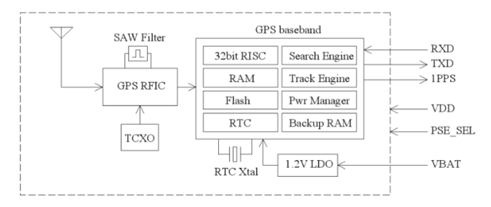 Block Diagram.png