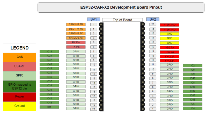 File:Pin Configuration of ESP-32-X2 development board.png