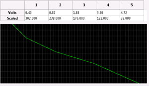 AEM-30-2012 analog calibration.png