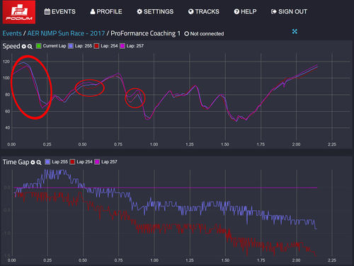 PodiumSpeedTrace.jpg